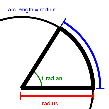 ファイル:Radian cropped color.svg